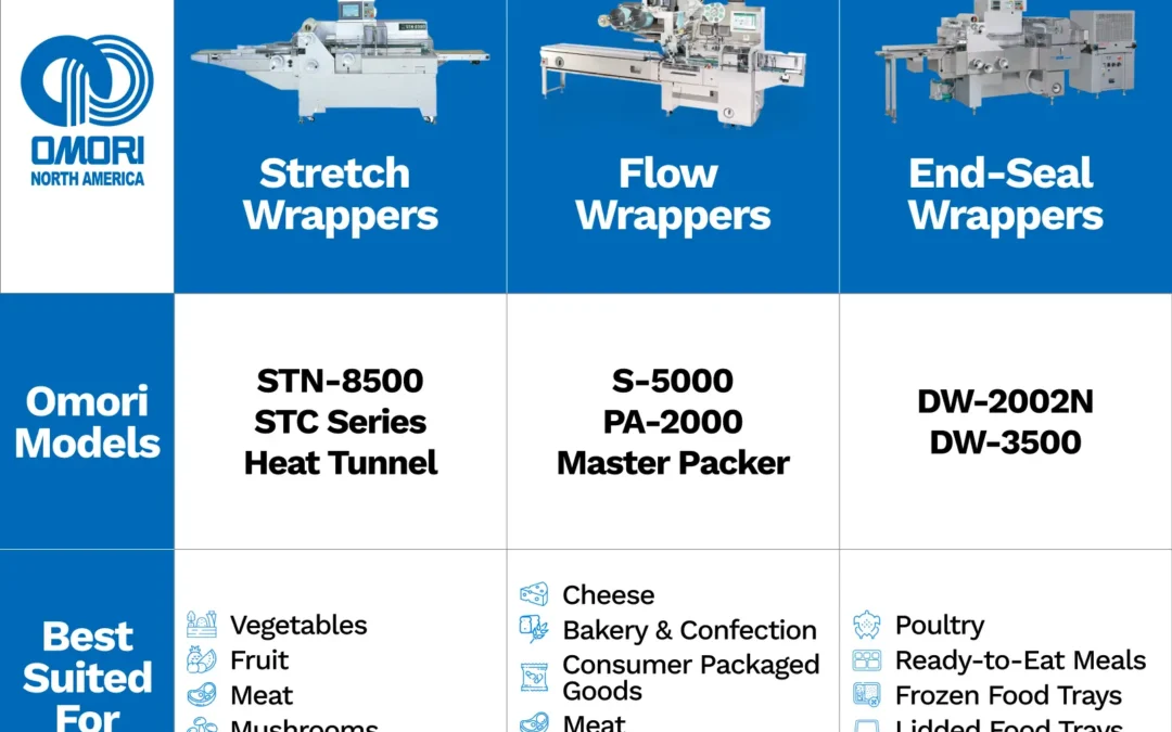 Food Packaging Equipment for Diverse Food Packaging Needs